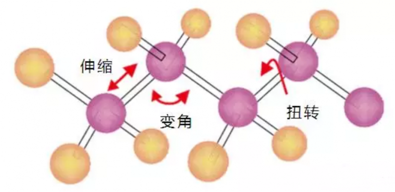 導(dǎo)熱硅膠片傳熱原理