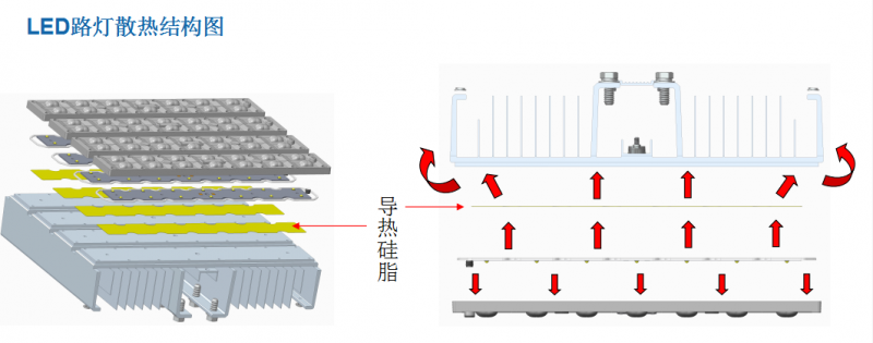 導(dǎo)熱硅脂散熱結(jié)構(gòu)圖